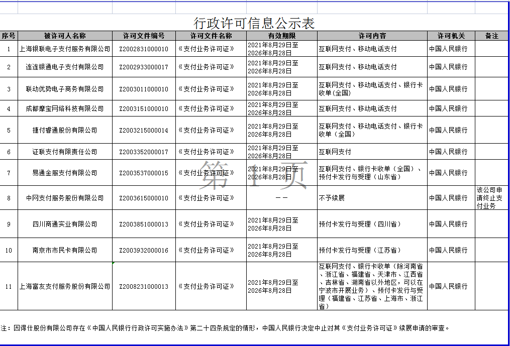 行政许可信息公示表.png